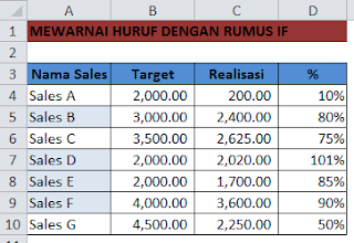 Conditional Formatting persen